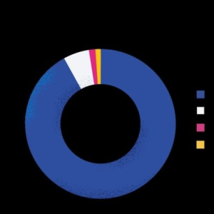 Jim Wang - PeerSpot reviewer