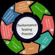 Samim Iqbal - PeerSpot reviewer