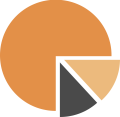 Analytical Data Platform: IoT platform Logo