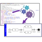 Process Mining Group ProM logo