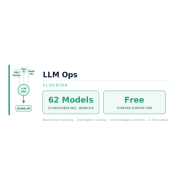 CloudiDR LLM Ops Logo