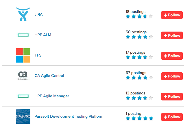 Top 6 ALM Solutions — Q1 2017